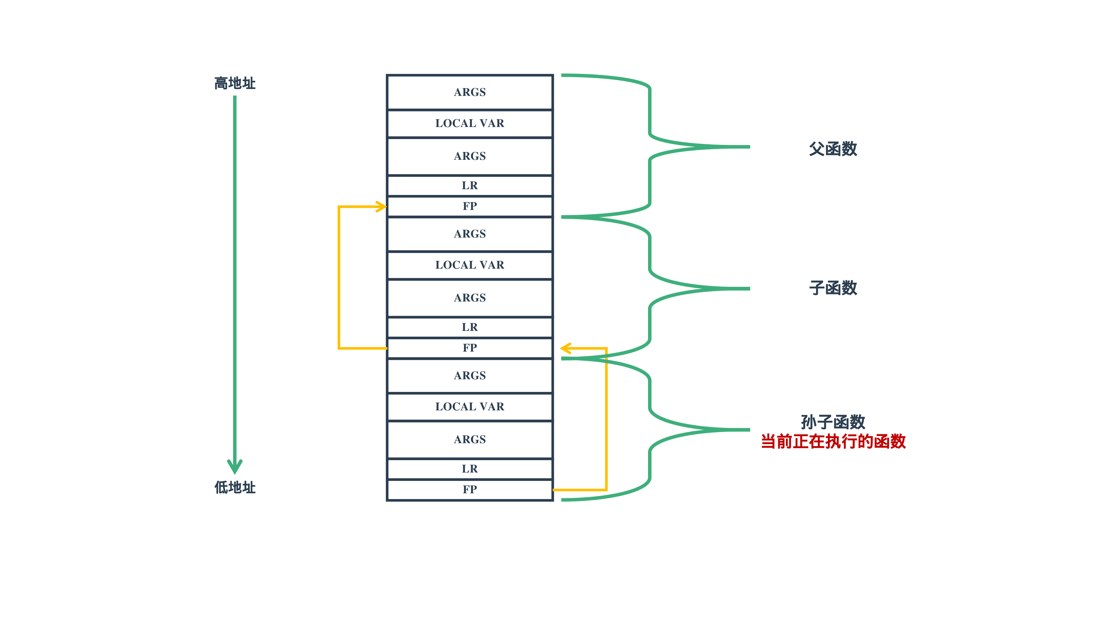 run stack